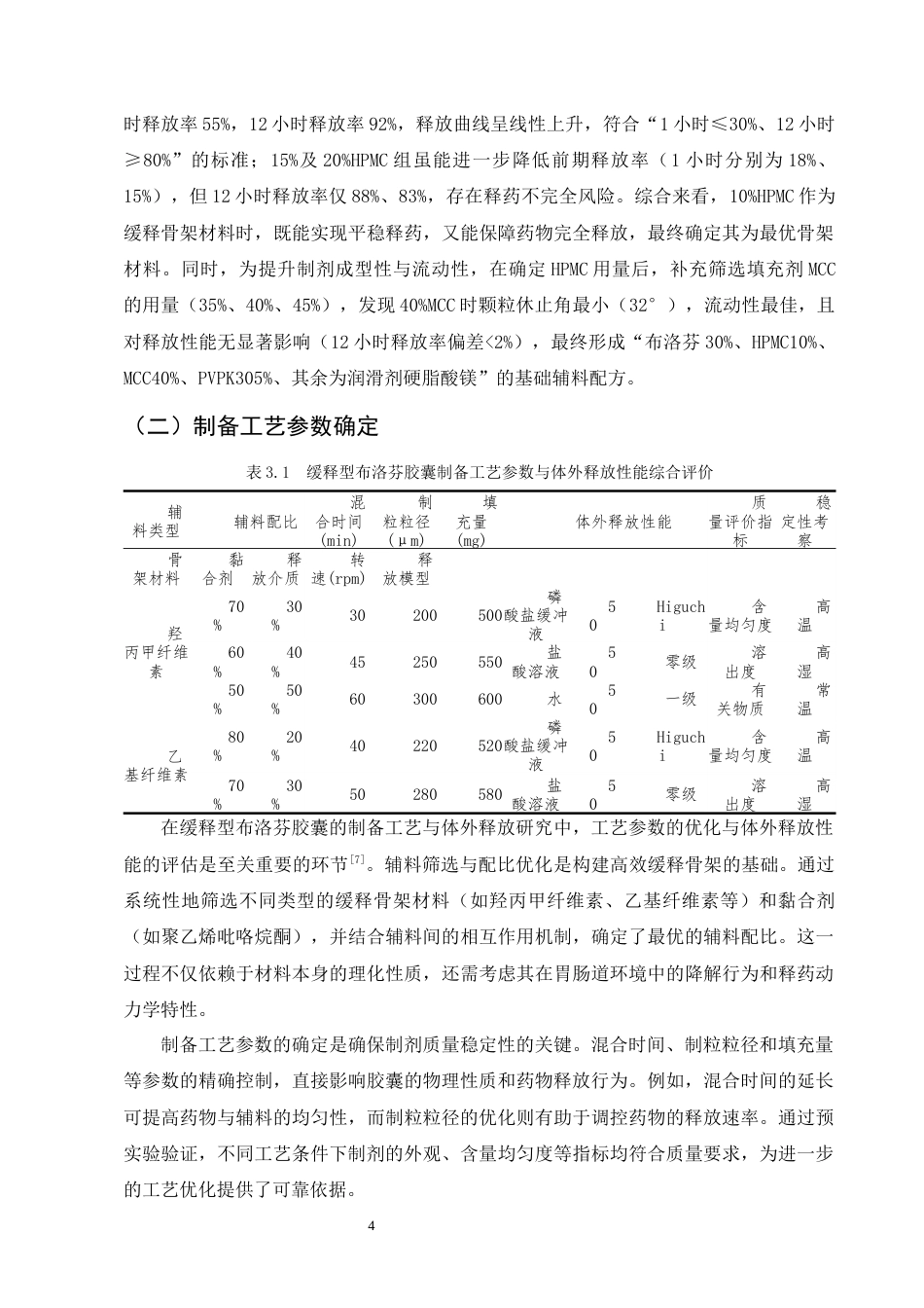 25年CH制药工程-缓释型布洛芬胶囊的制备工艺与体外释放研究-约11318字符终版.docx_第6页