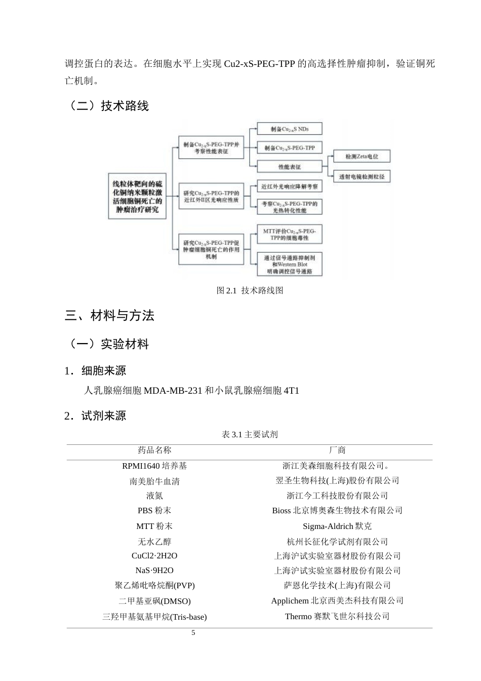 25年CH制药工程-硫化铜纳米颗粒激活细胞铜死亡的机制研究-约13264字符终版.docx_第8页