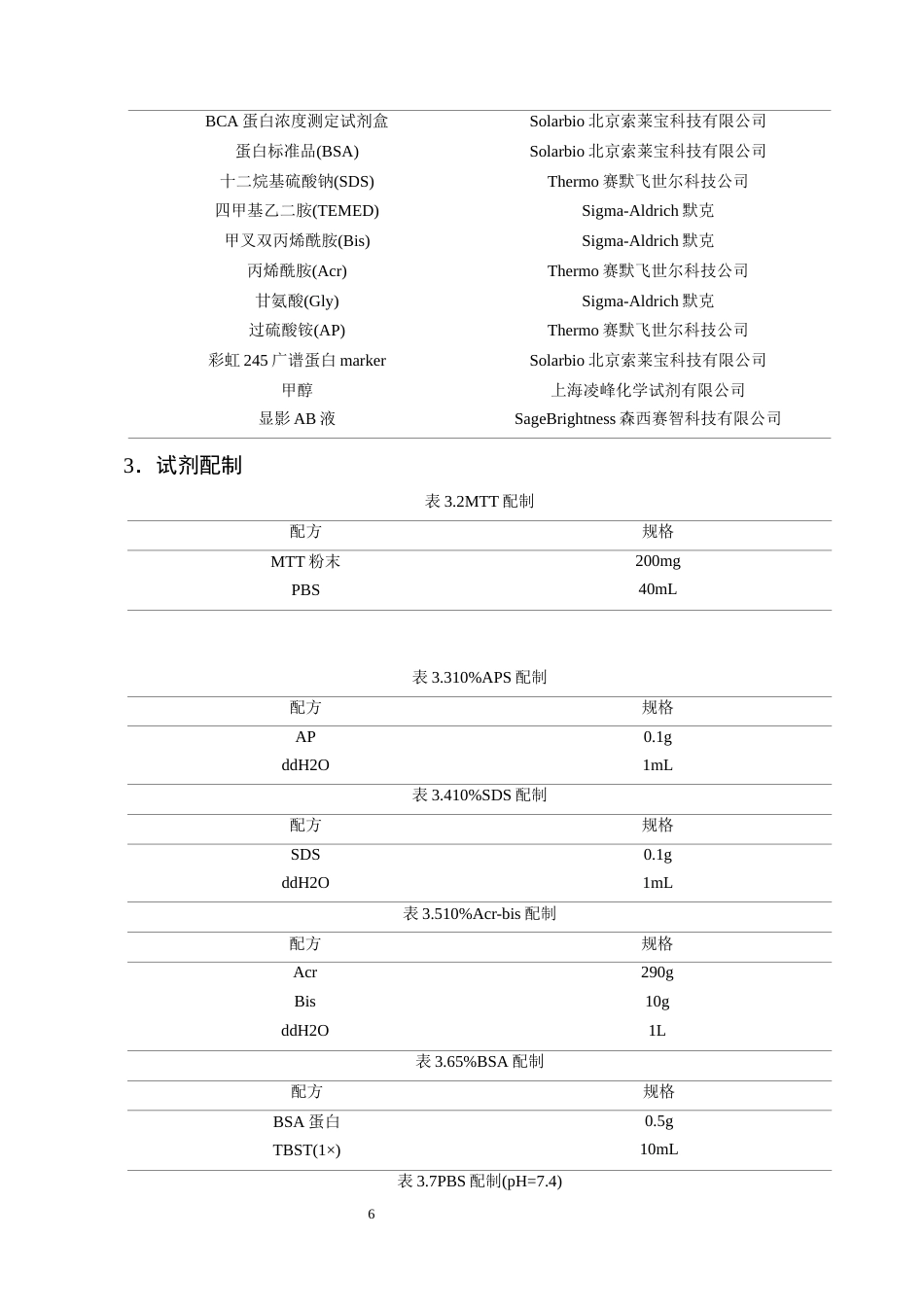 25年CH制药工程-硫化铜纳米颗粒激活细胞铜死亡的机制研究-约13264字符终版.docx_第9页