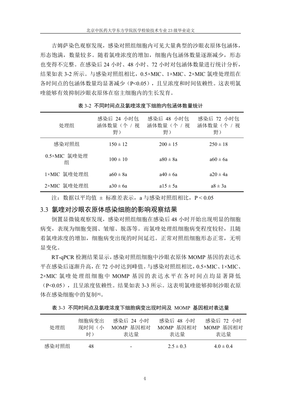25年CH医学检验_氯喹抑制沙眼衣原体感染及其机制的初步研究-约7930字符.pdf_第6页