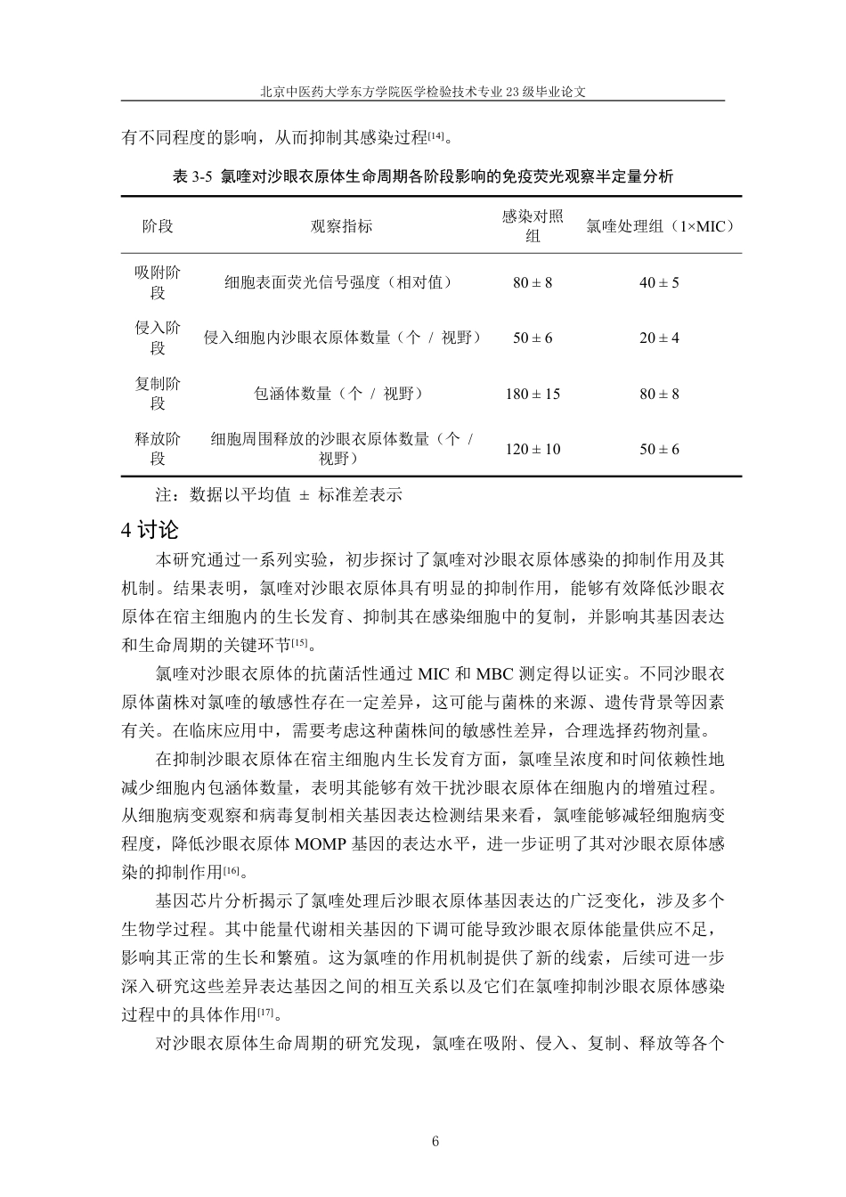 25年CH医学检验_氯喹抑制沙眼衣原体感染及其机制的初步研究-约7930字符.pdf_第8页