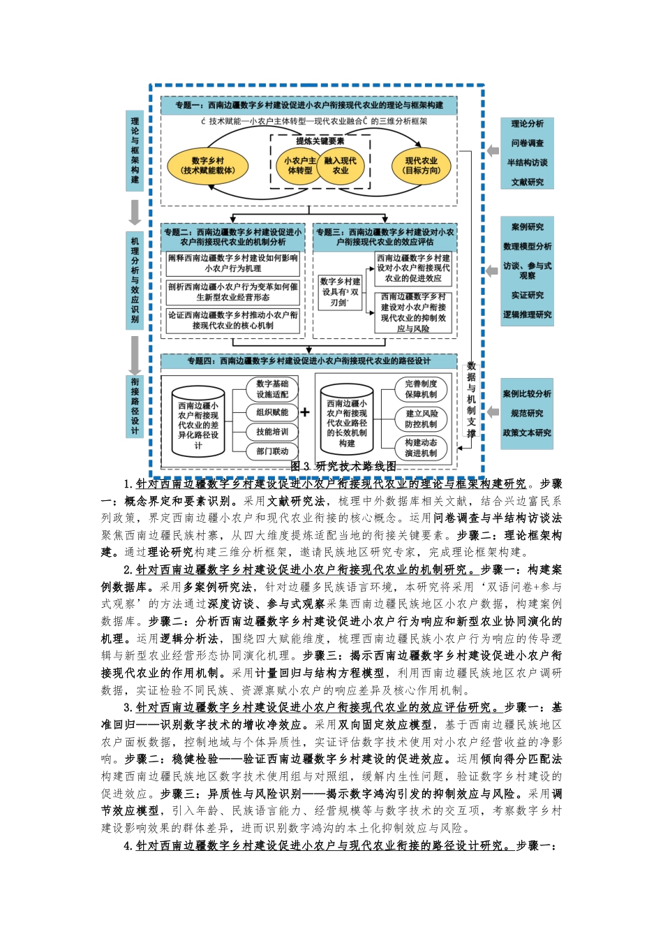 25年CH公共管理 西南边疆民族地区数字乡村建设促进小农户衔接现代农业的机制与路径研究-约9855字符.doc_第6页