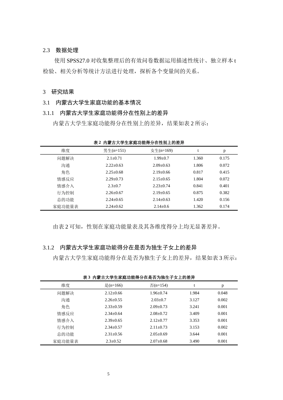 25年CH心理学 内蒙古大学生家庭功能与心理应激反应能力的关系研究-约7913字符.docx_第5页