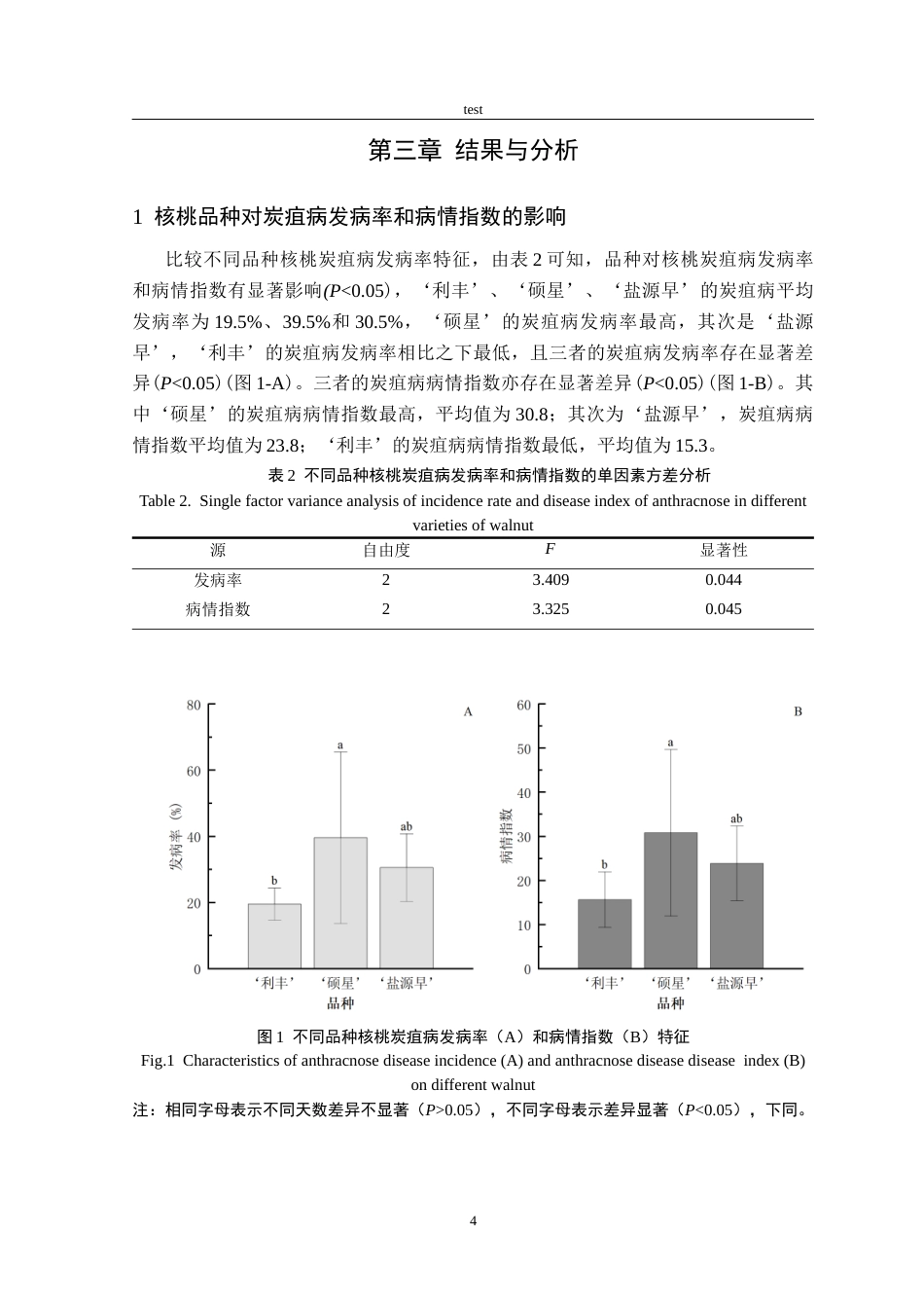 25年CH林学-四川广元地区不同核桃品种炭疽病发病特征及植被影响因素的研究-约11514字符终版.docx_第7页