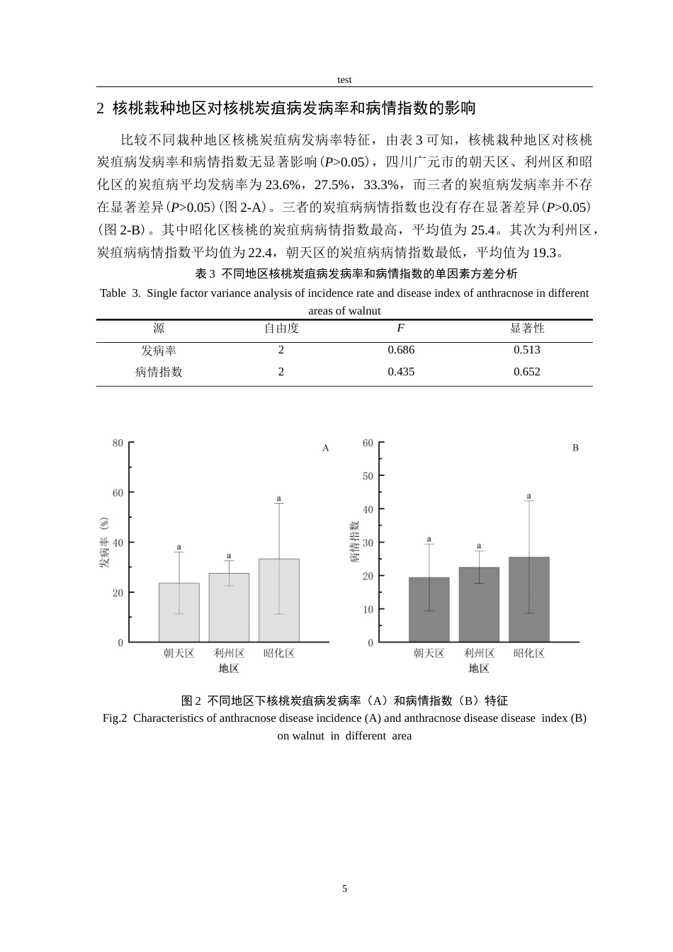 25年CH林学-四川广元地区不同核桃品种炭疽病发病特征及植被影响因素的研究-约11514字符终版.docx_第8页