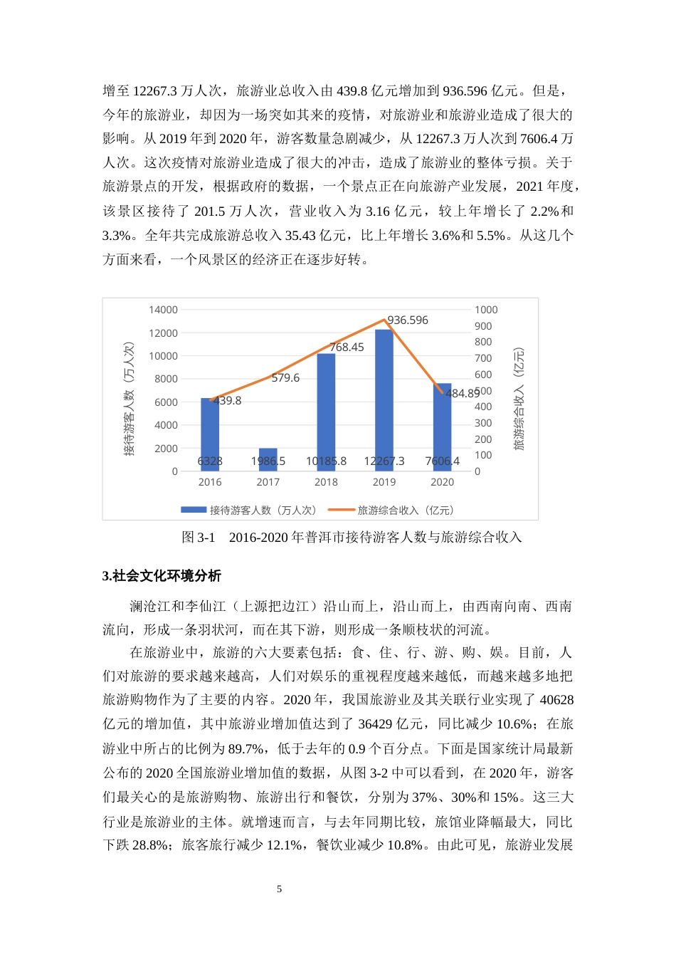 25年CH旅游管理-旅游景区的营销策略分析—以某景区为例-约10993字符.docx_第5页