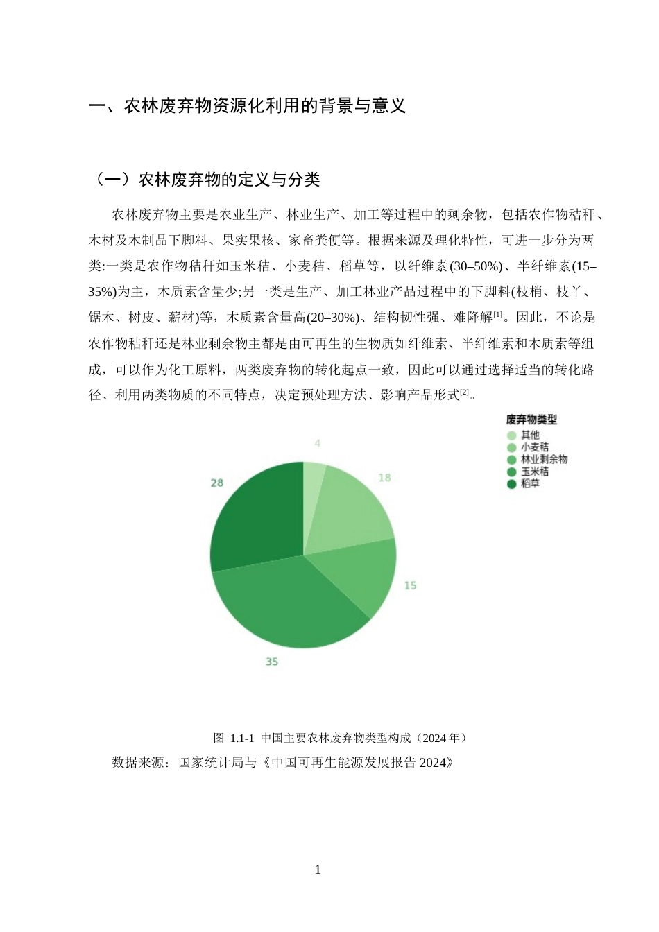 25年CH化学工程与工艺-农林废弃物在化工原料中的高值化利用技术分析-约8633字符终版.docx_第4页