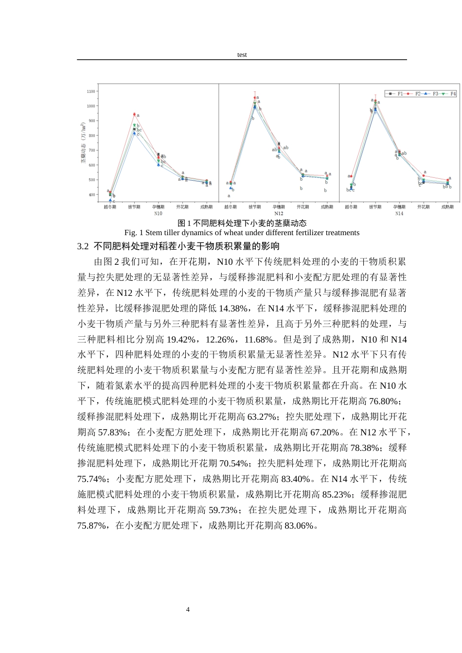 25年CH农学-不同肥料及氮素水平对稻茬小麦产量及品质的影响-约10050字符终版.docx_第7页