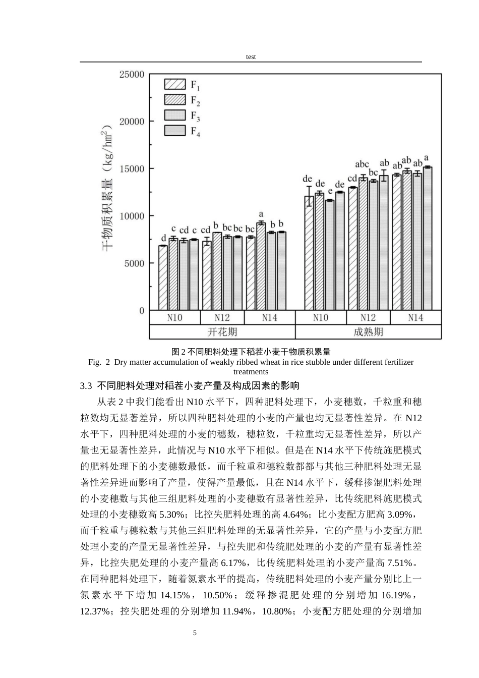 25年CH农学-不同肥料及氮素水平对稻茬小麦产量及品质的影响-约10050字符终版.docx_第8页