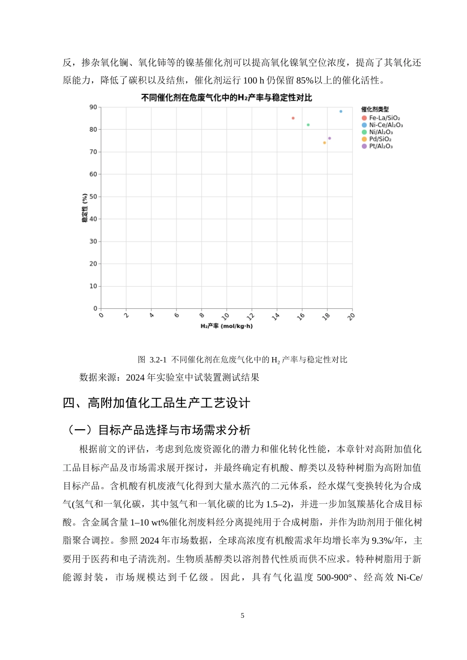 25年CH化学工程与工艺-危废资源化处理与高附加值化工品生产工艺探索-约7993字符终版.docx_第8页