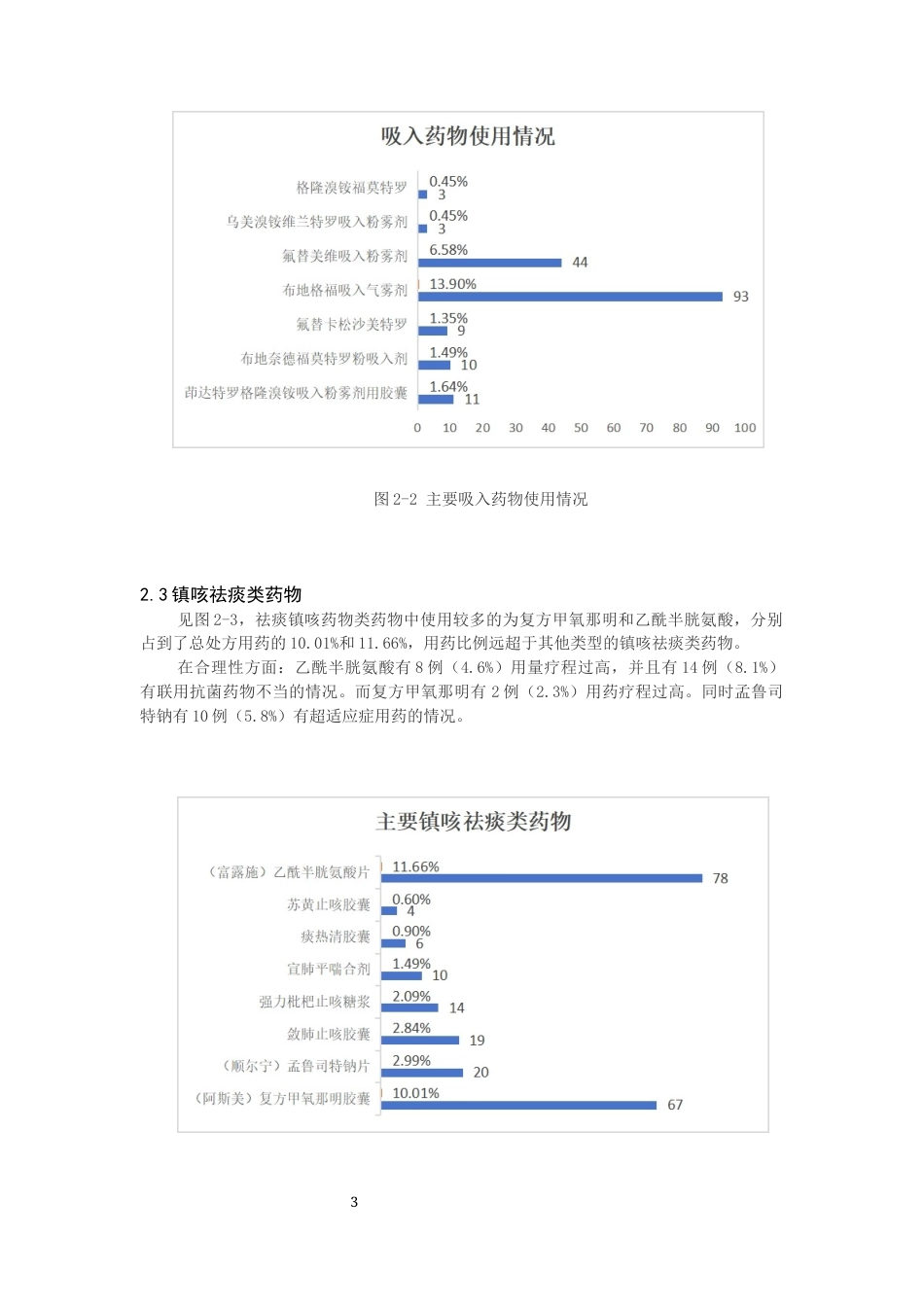 25年CH药学-慢性阻塞性肺病在某医院的临床用药情况-约9635字符终版.docx_第5页