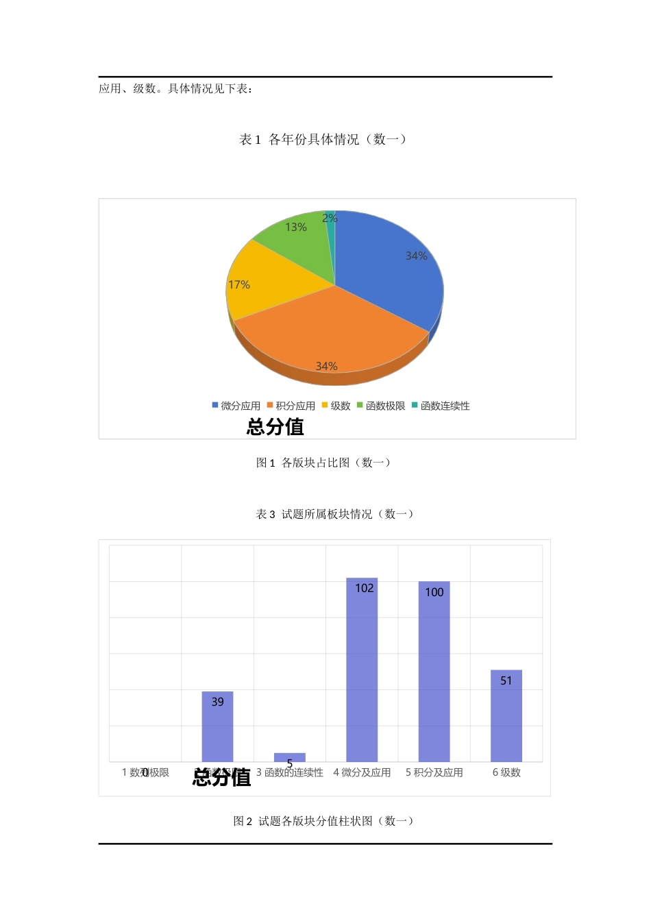 25年CH教育学 极限解题思想在考研数学中的应用-约10566字符终版.docx_第4页