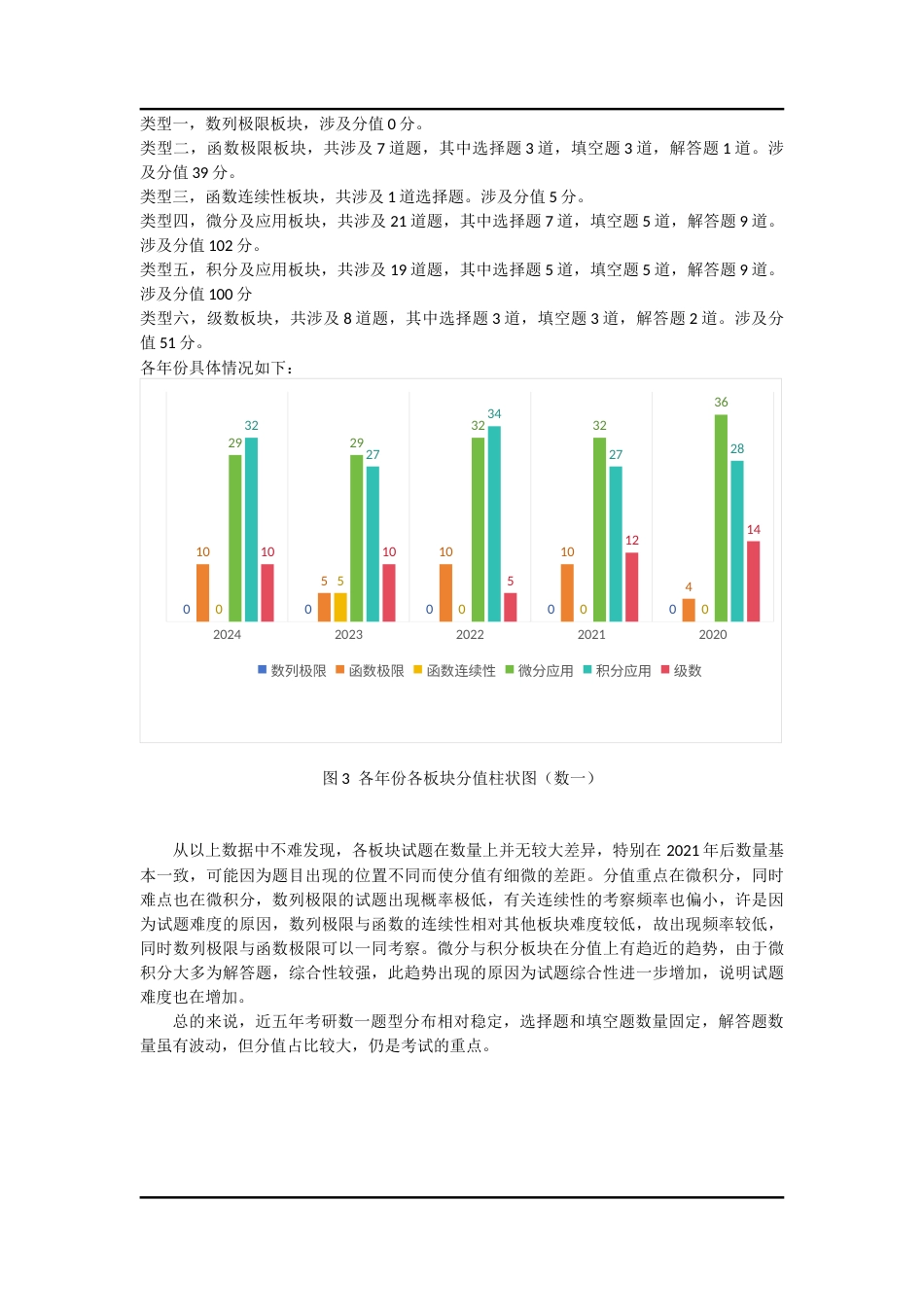25年CH教育学 极限解题思想在考研数学中的应用-约10566字符终版.docx_第5页