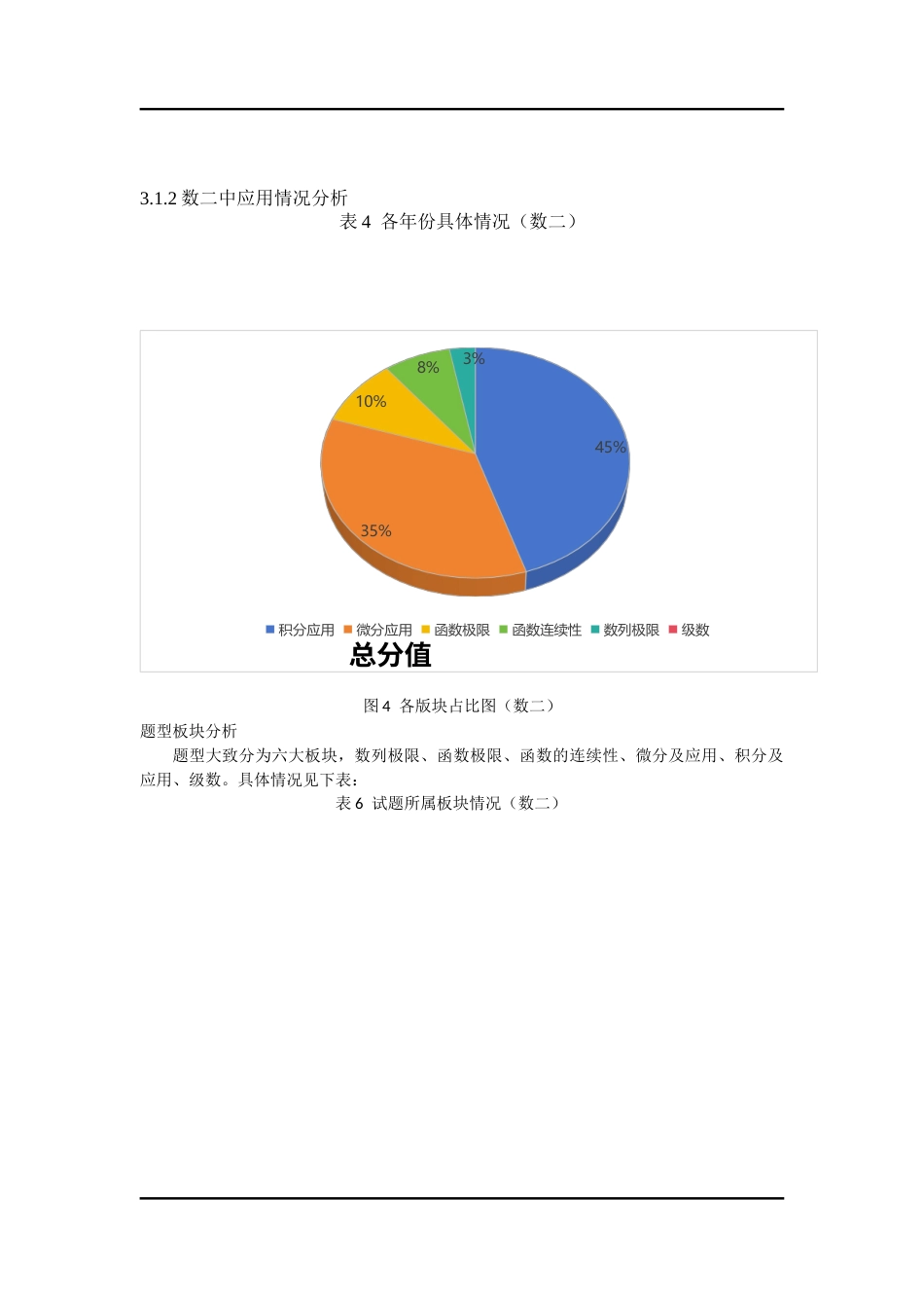 25年CH教育学 极限解题思想在考研数学中的应用-约10566字符终版.docx_第6页