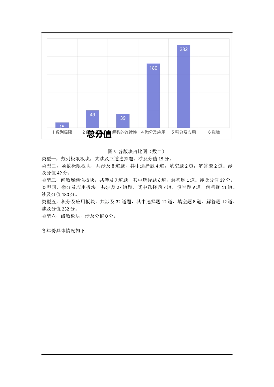 25年CH教育学 极限解题思想在考研数学中的应用-约10566字符终版.docx_第7页