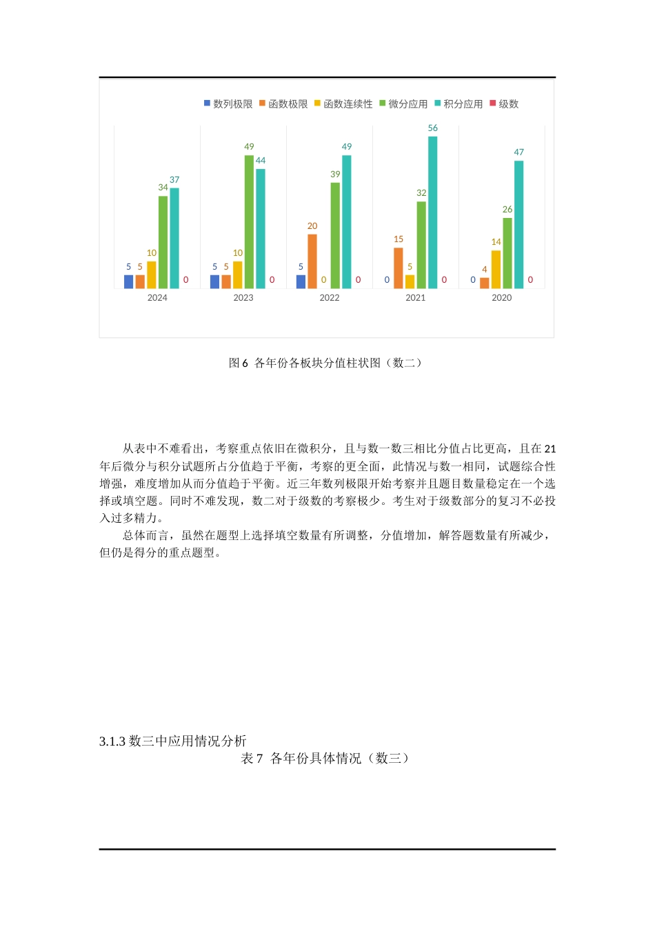 25年CH教育学 极限解题思想在考研数学中的应用-约10566字符终版.docx_第8页