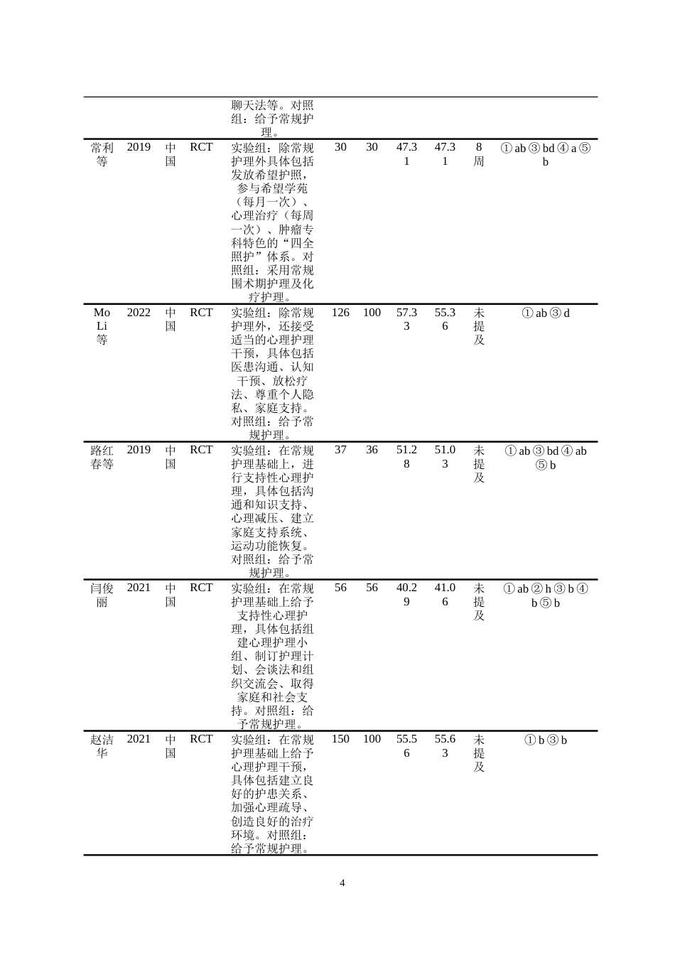 25年CH护理学 支持性心理护理在乳腺癌患者病耻感中研究进展-约10088字符终版.docx_第8页