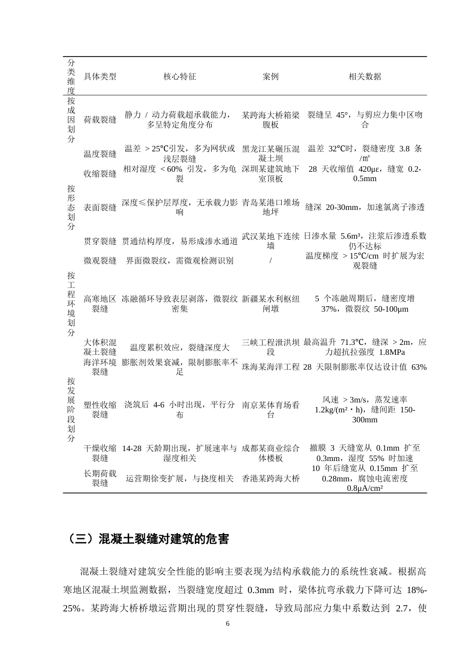 25年CH土木工程-建筑施工中混凝土裂缝的成因与防治措施-约14314字符终版.docx_第8页
