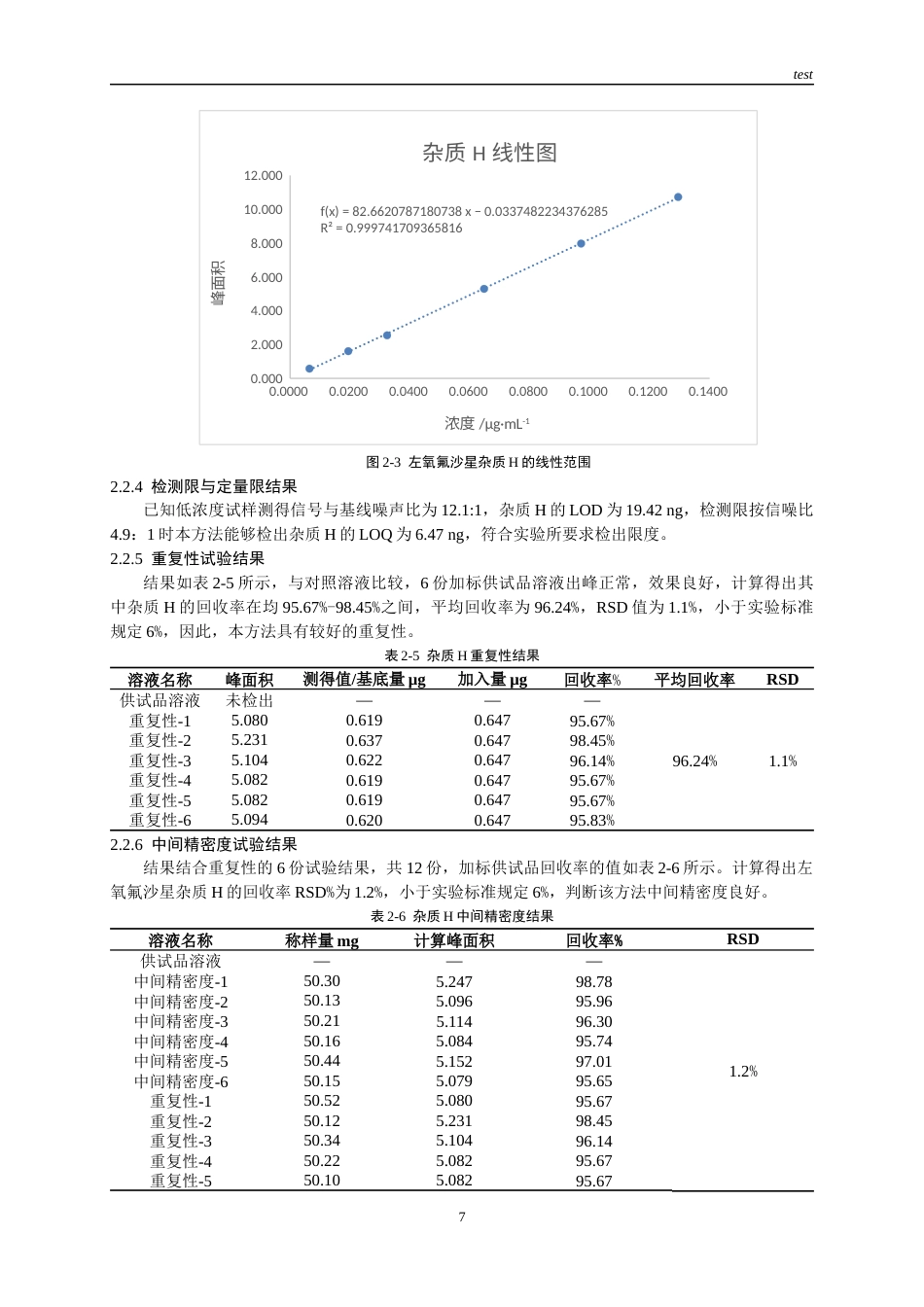 25年CH药学-左氧氟沙星原料中左氧氟环合酯检测方法的建立与验证-约9268字符终版.docx_第6页