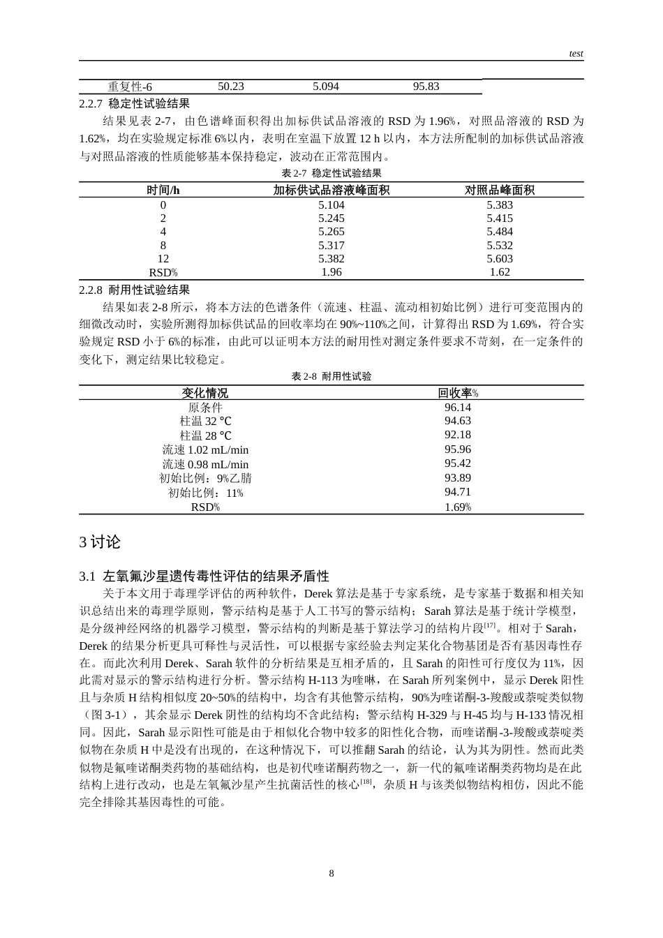 25年CH药学-左氧氟沙星原料中左氧氟环合酯检测方法的建立与验证-约9268字符终版.docx_第7页