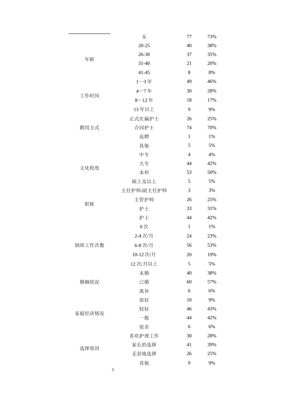 25年CH护理学-急诊科护士工作压力现状及影响因素分析-约9146字符终版.docx_第8页