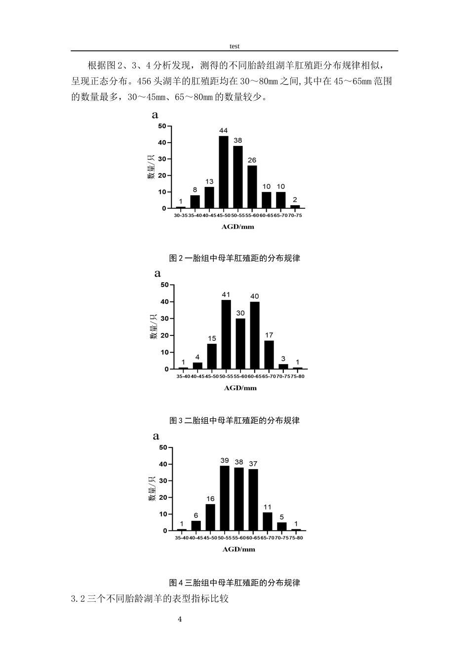 25年CH动物医学-不同胎龄母羊肛殖距规律与产仔数的关系-约6329字符终版.docx_第7页