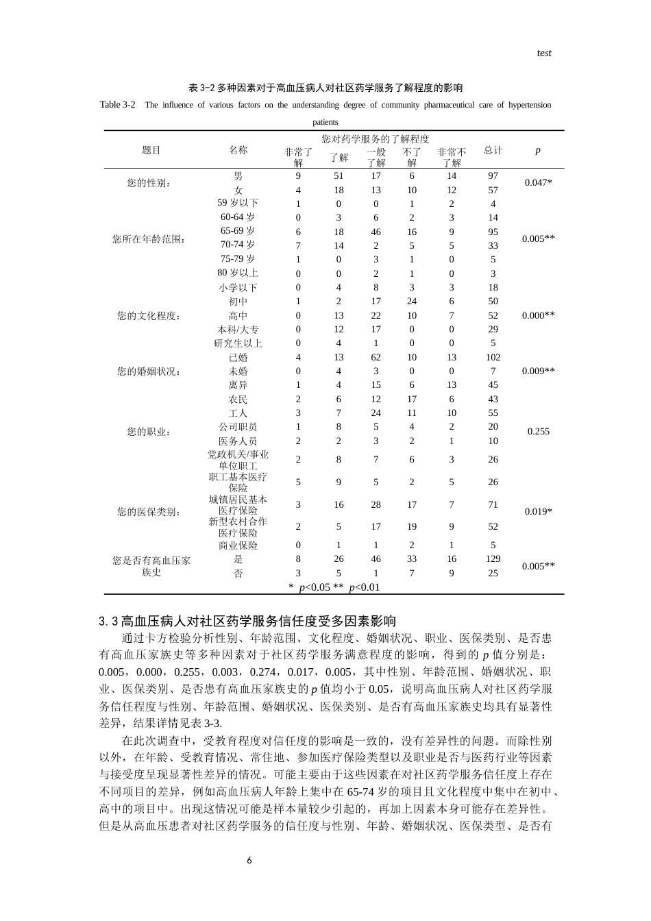 25年CH药学-高血压病人药学服务需求调查—— 以成都市苏坡社区为例-约10429字符终版.docx_第6页
