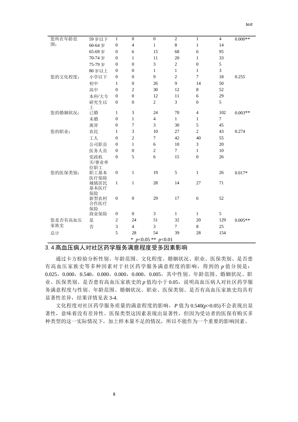 25年CH药学-高血压病人药学服务需求调查—— 以成都市苏坡社区为例-约10429字符终版.docx_第8页