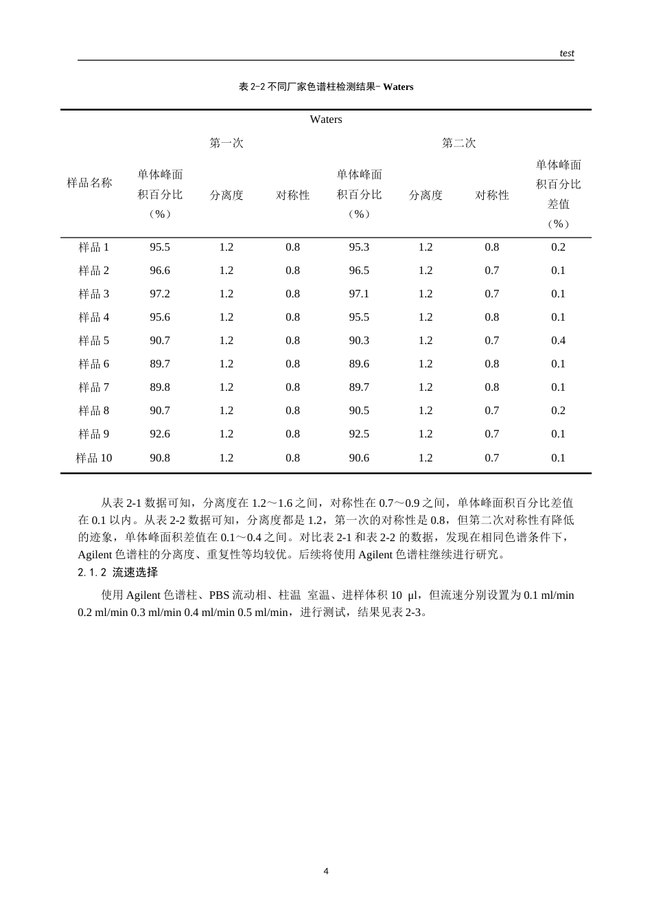 25年CH药学-SEC-UPLC法测定融合蛋白的纯度.doc_第4页