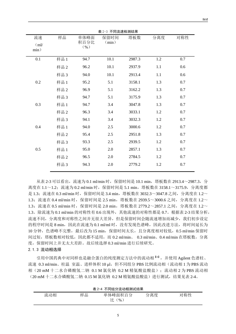 25年CH药学-SEC-UPLC法测定融合蛋白的纯度.doc_第5页