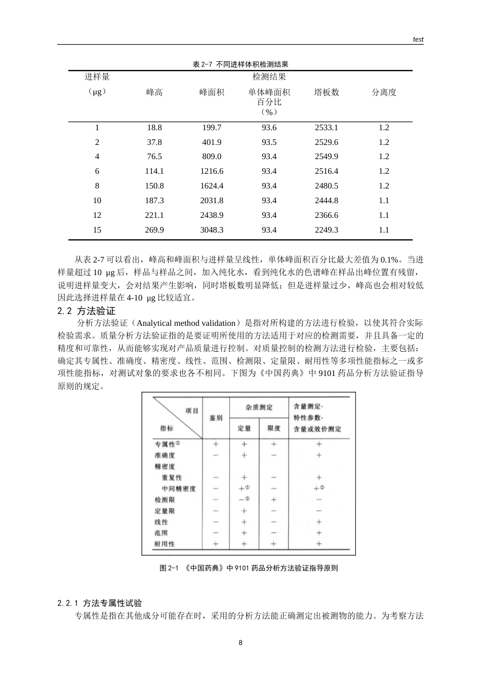 25年CH药学-SEC-UPLC法测定融合蛋白的纯度.doc_第8页