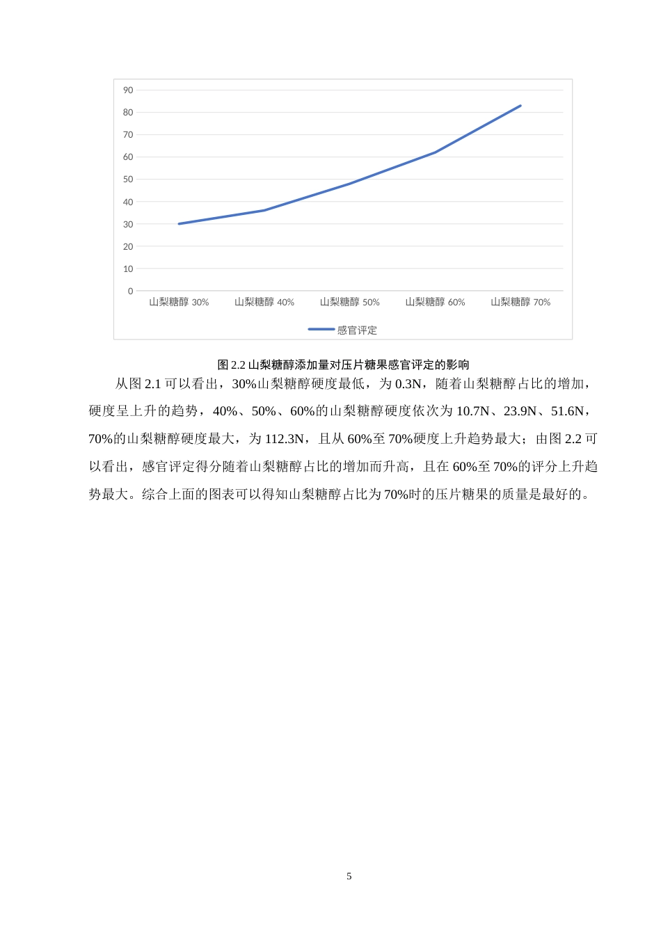 25年CH制药工程-一种厚朴压片糖果的研制及其理化性质的研究-约10046字符终版.docx_第8页