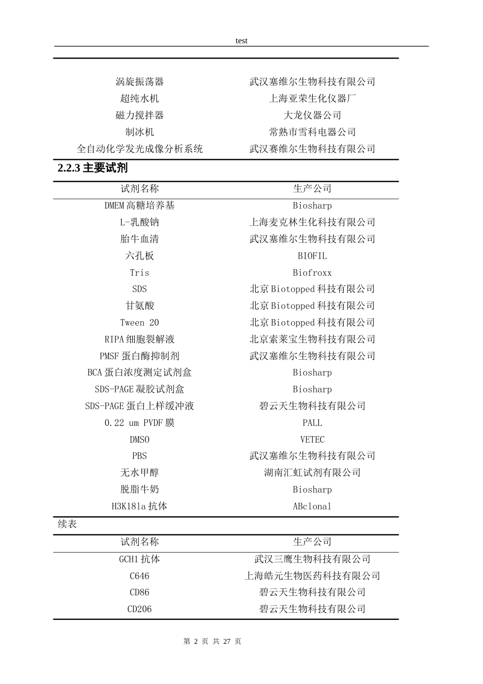25年CH医学 乳酸通过促进小胶质细胞极化的机制研究-约17043字符终版.docx_第8页