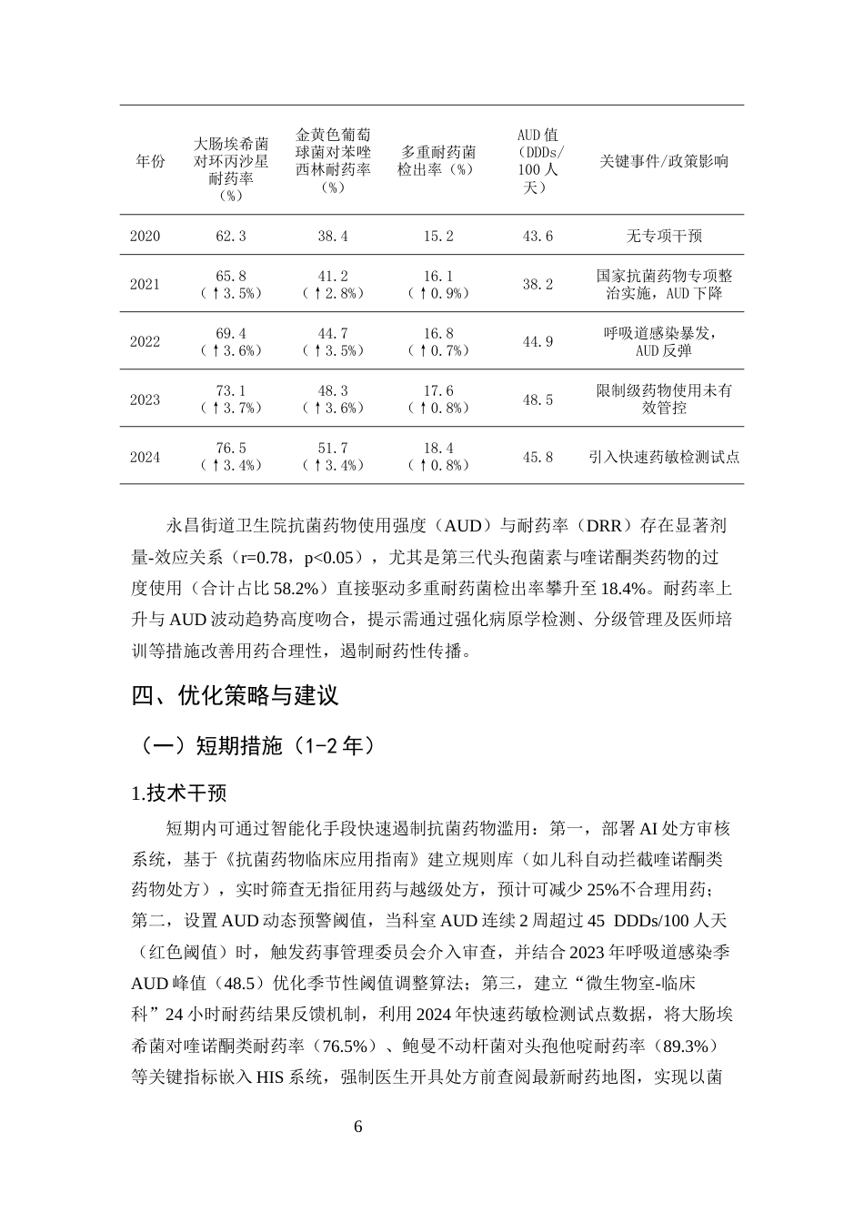 25年CH药学-基层医疗机构抗菌药物使用强度与耐药率的关联性分析-约6381字符终版.docx_第7页