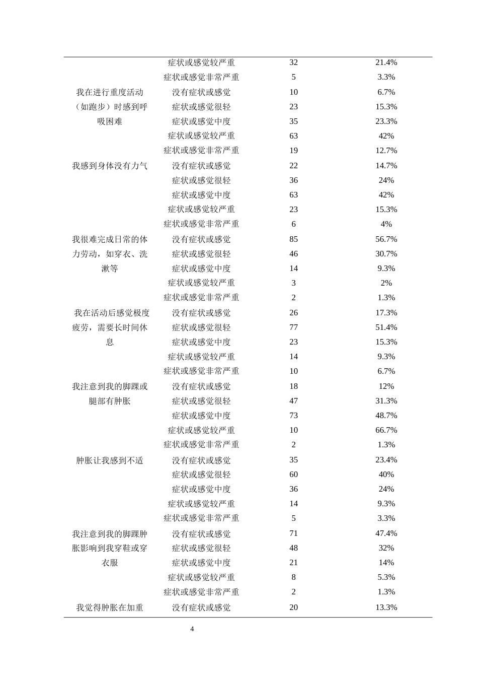 25年CH护理学-慢性心衰患者睡眠障碍影响因素调查分析-约7927字符终版.docx_第6页