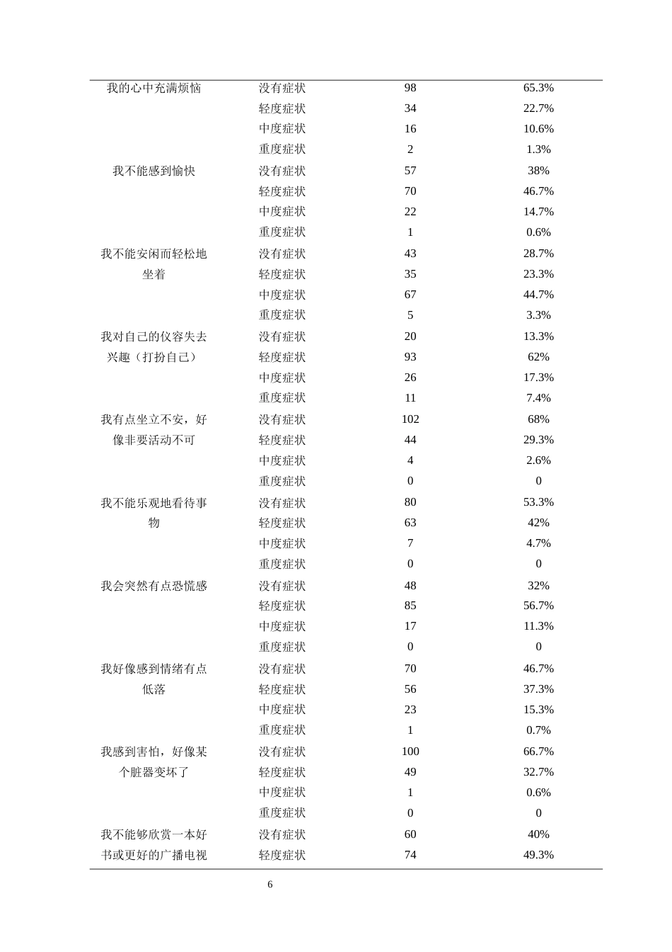 25年CH护理学-慢性心衰患者睡眠障碍影响因素调查分析-约7927字符终版.docx_第8页