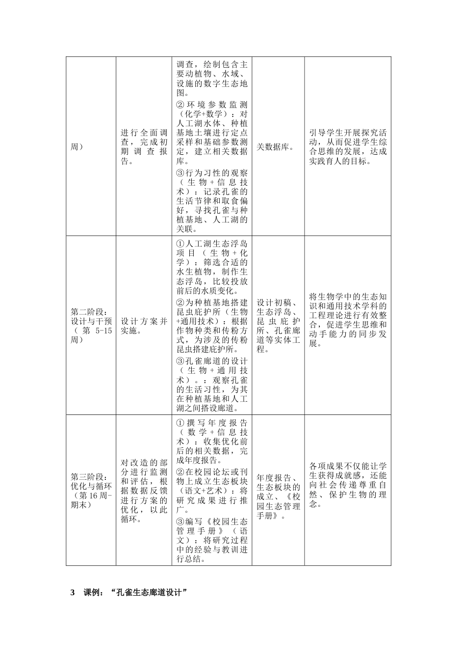 25年CH环境工程 基于孔雀廊道设计的校园生态跨学科教学路径研究-约2999字符终版.docx_第3页