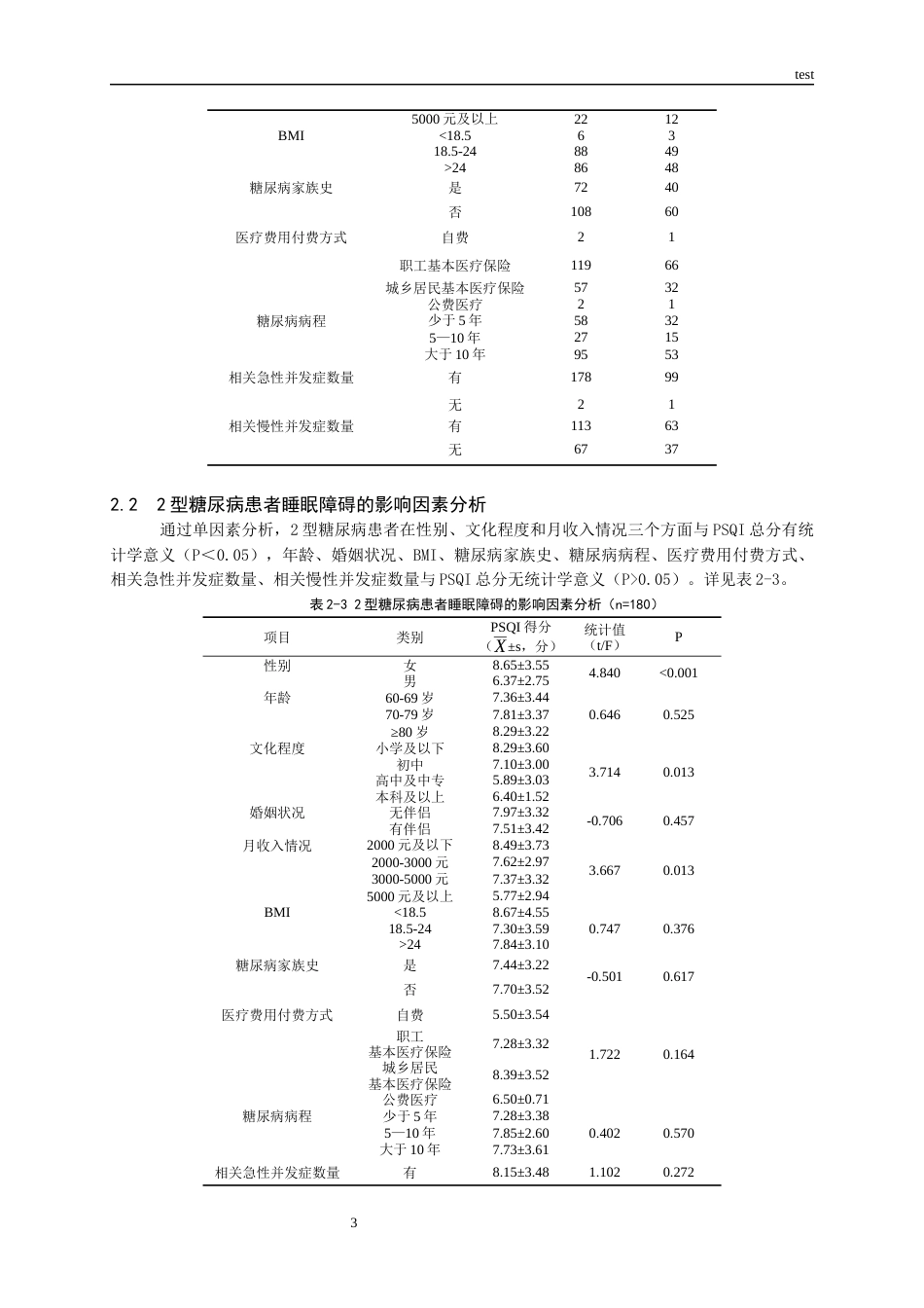 25年CH护理-2型糖尿病患者睡眠现状及影响因素研究-约10335字符.docx_第6页