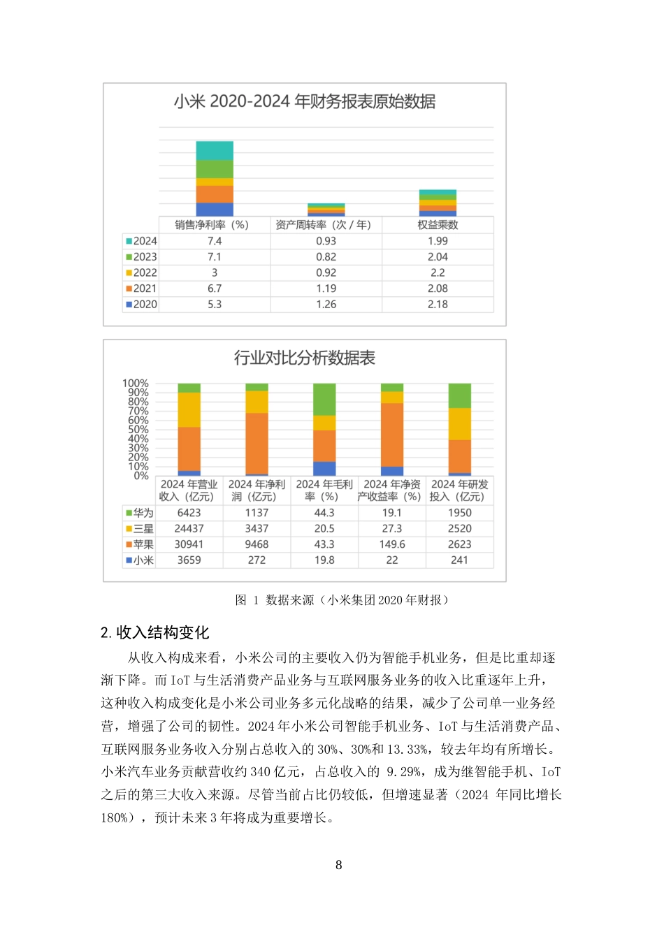 25年CH会计-小米企业盈利能力分析-约8700字符.doc_第8页