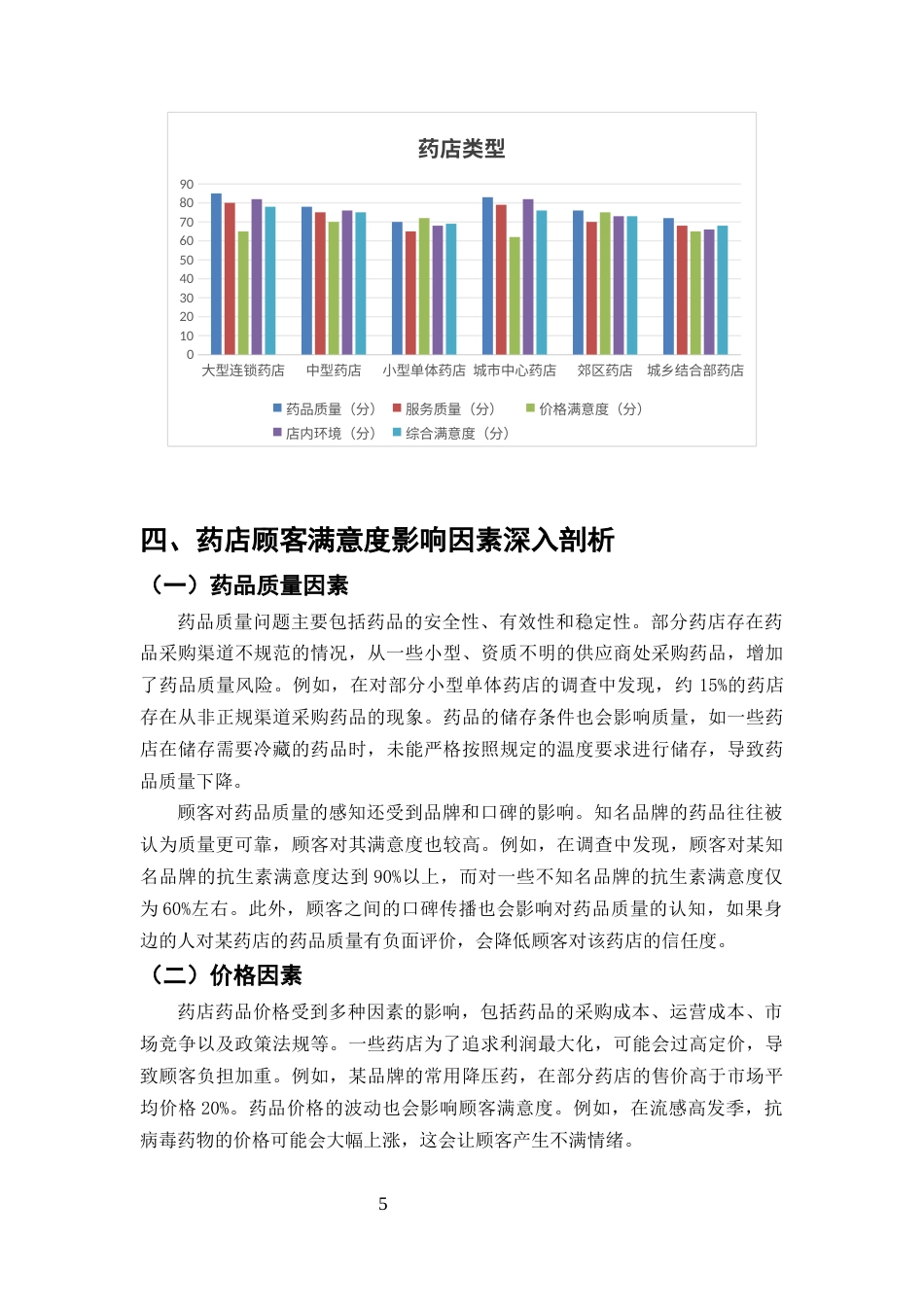25年CH药学-药店顾客满意度影响因素及提升策略研究-约9138字符终版.docx_第7页
