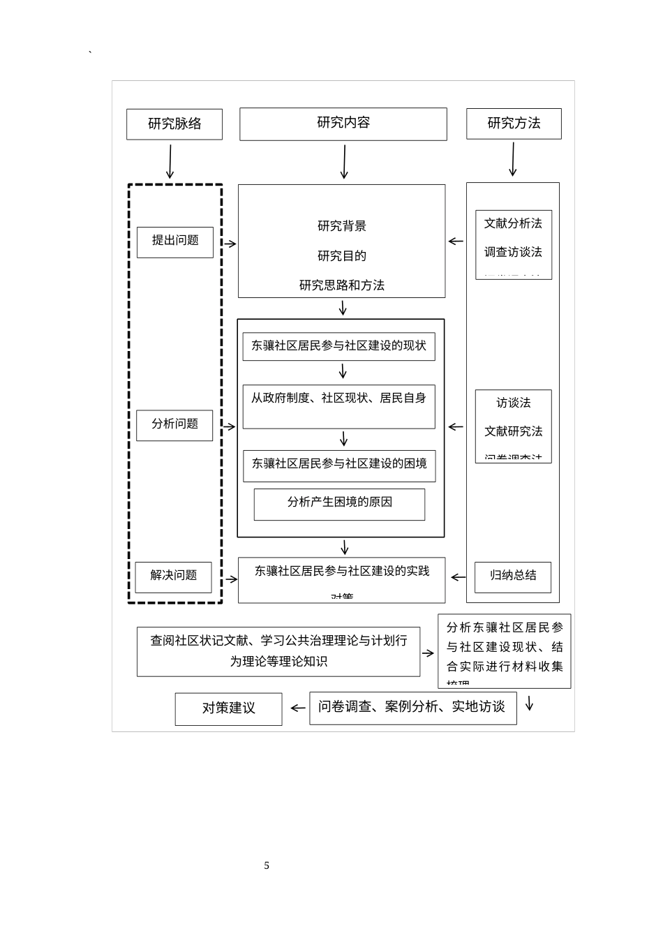25年CH行政管理-城市居民参与社区建设的现状、问题与对策研究-约8905字符终版.docx_第7页