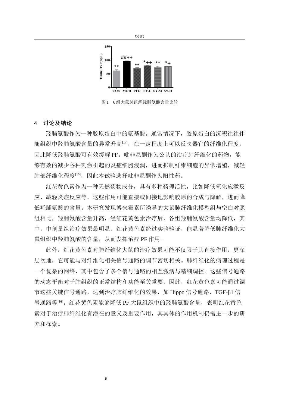25年CH药学 红花黄色素对肺纤维化大鼠组织羟脯氨酸的影响-约12306字符.docx_第6页