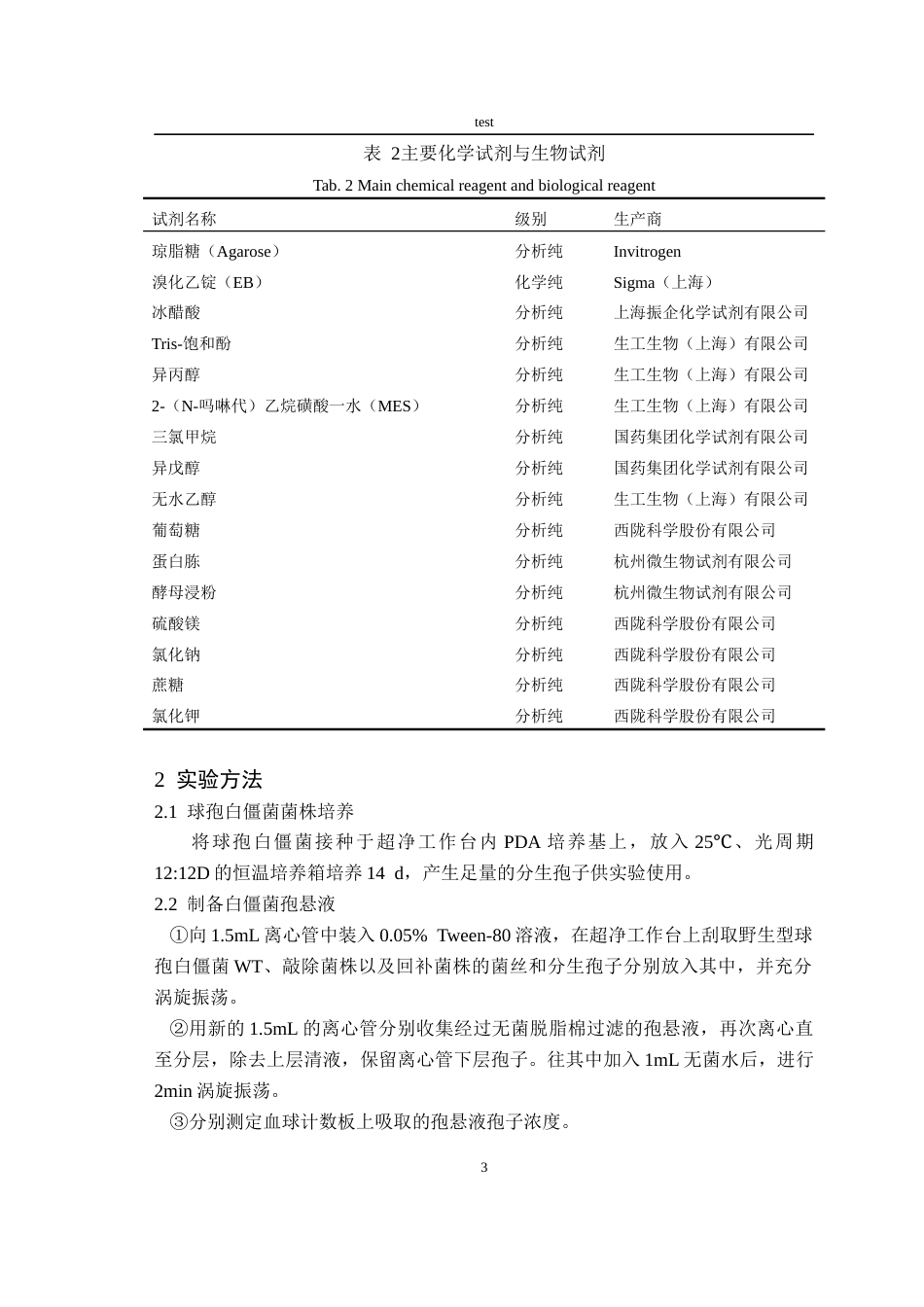 25年CH林学-球孢白僵菌中羧肽酶的功能分析-约7633字符终版.docx_第5页
