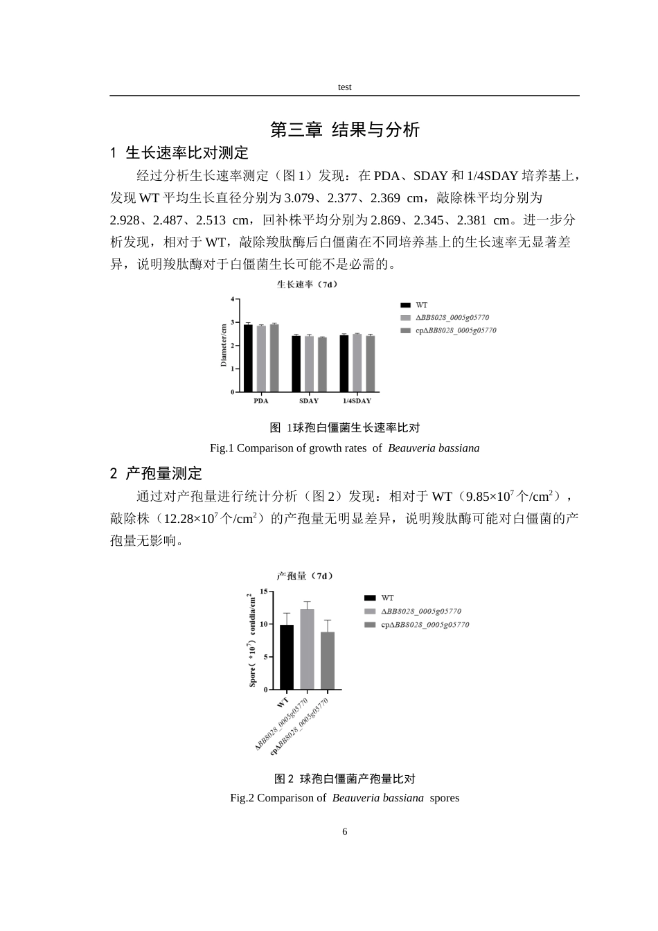 25年CH林学-球孢白僵菌中羧肽酶的功能分析-约7633字符终版.docx_第8页