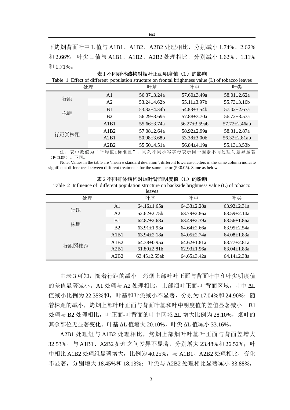 25年CH农学-不同群体结构对烤烟上部烟叶颜色的影响-约13011字符.docx_第6页