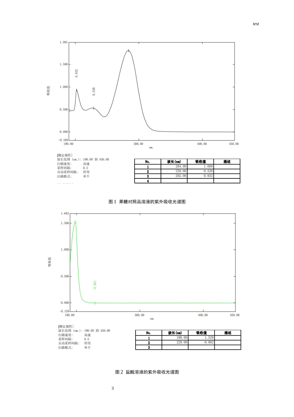 25年CH药学-果糖注射液的含量测定研究-约5226字符终版.docx_第2页