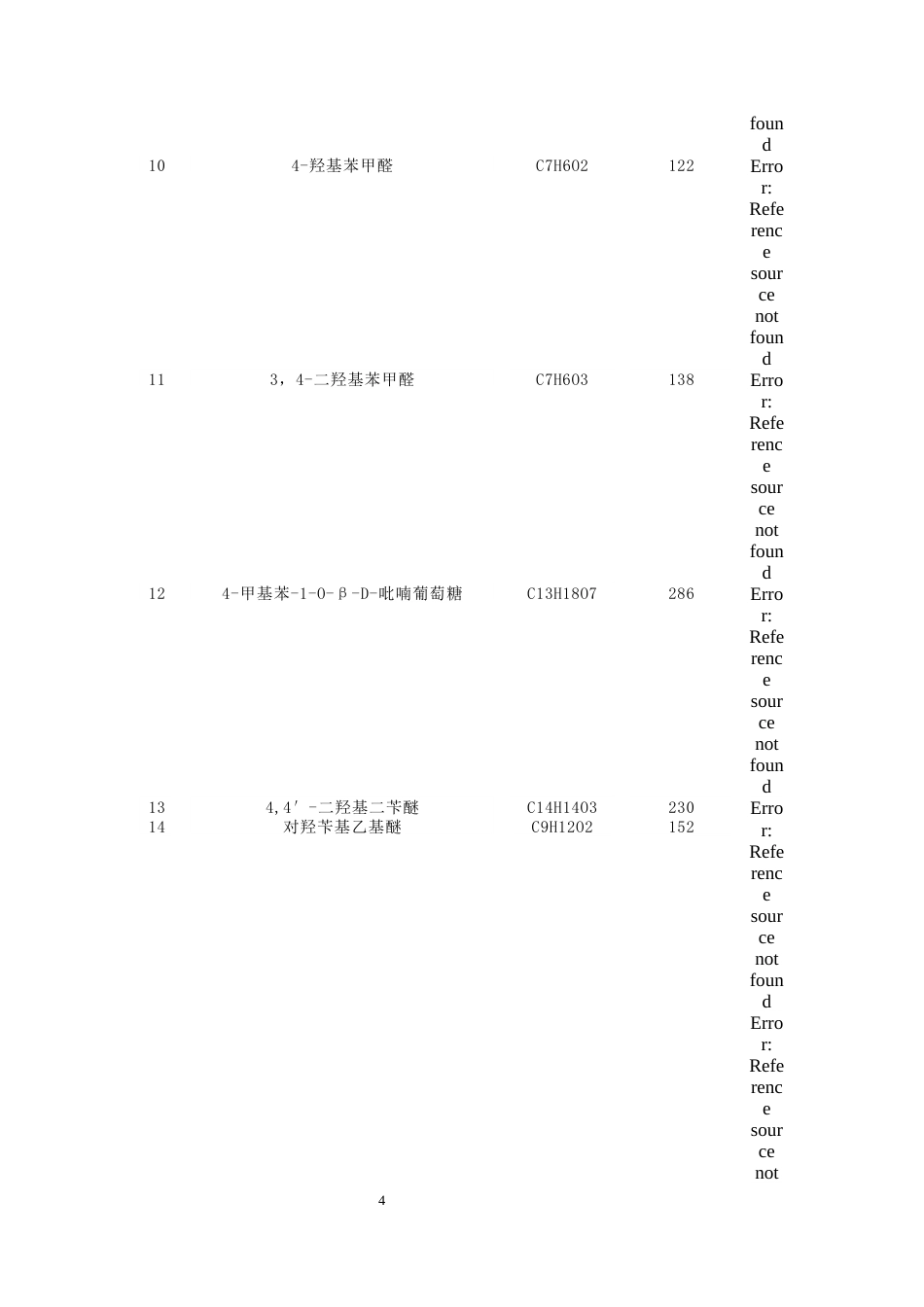 25年CH制药工程-天麻化学成分和药理作用研究进展及其质量标志物预测分析-约8745字符终版.docx_第7页