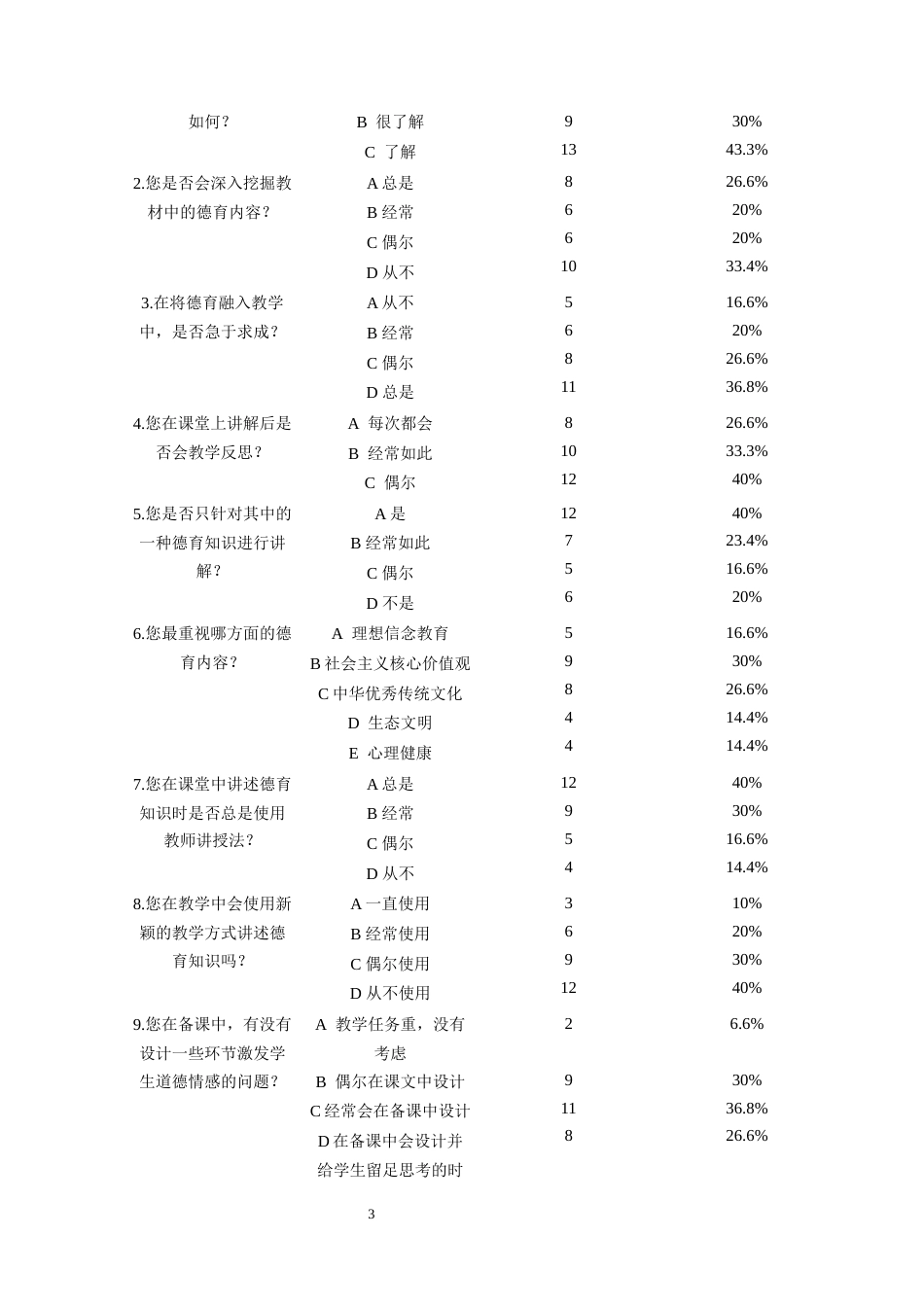 25年CH小学教育-小学低学段德育融入语文教学的策略研究-约11404字符终版.docx_第5页