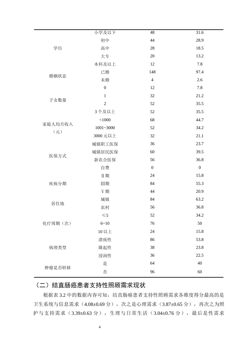 25年CH护理学-结直肠癌化疗患者支持性照护需求现状调查及分析-约8166字符终版.docx_第7页