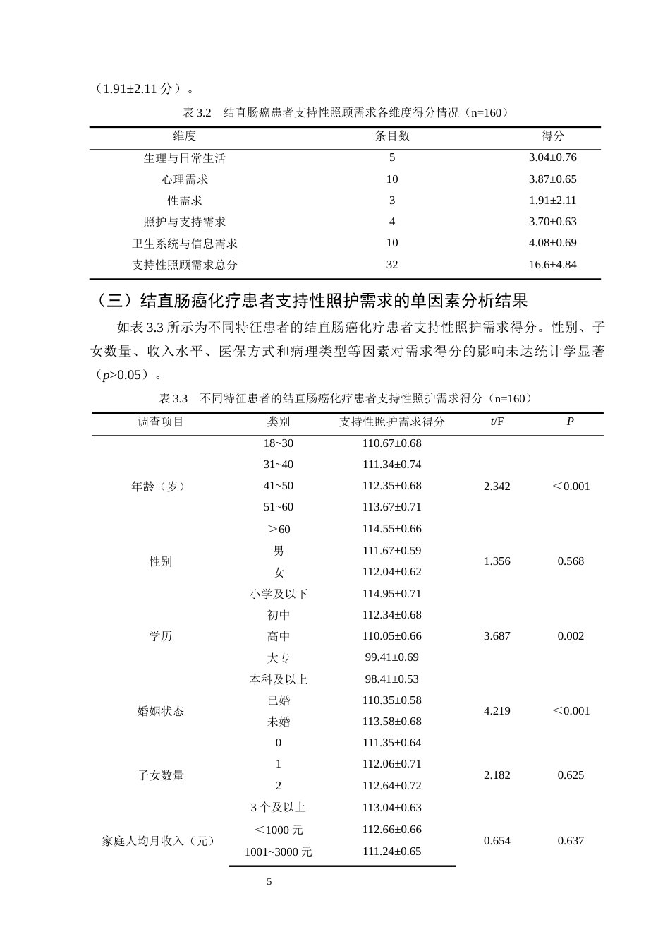 25年CH护理学-结直肠癌化疗患者支持性照护需求现状调查及分析-约8166字符终版.docx_第8页